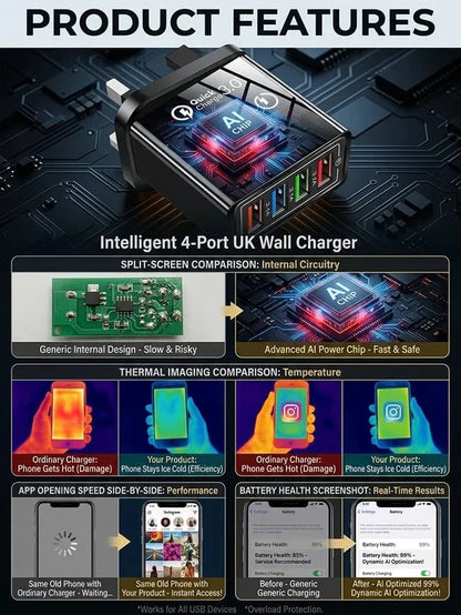 ⚡️The Secret to Faster Phone Performance📱Four-Port Travel Charger for Extended Phone Battery Life